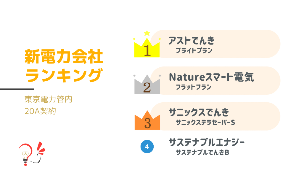 新電力会社ランキング(東京電力管内 20A契約)