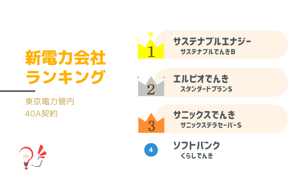 新電力会社ランキング(東京電力管内 40A契約)