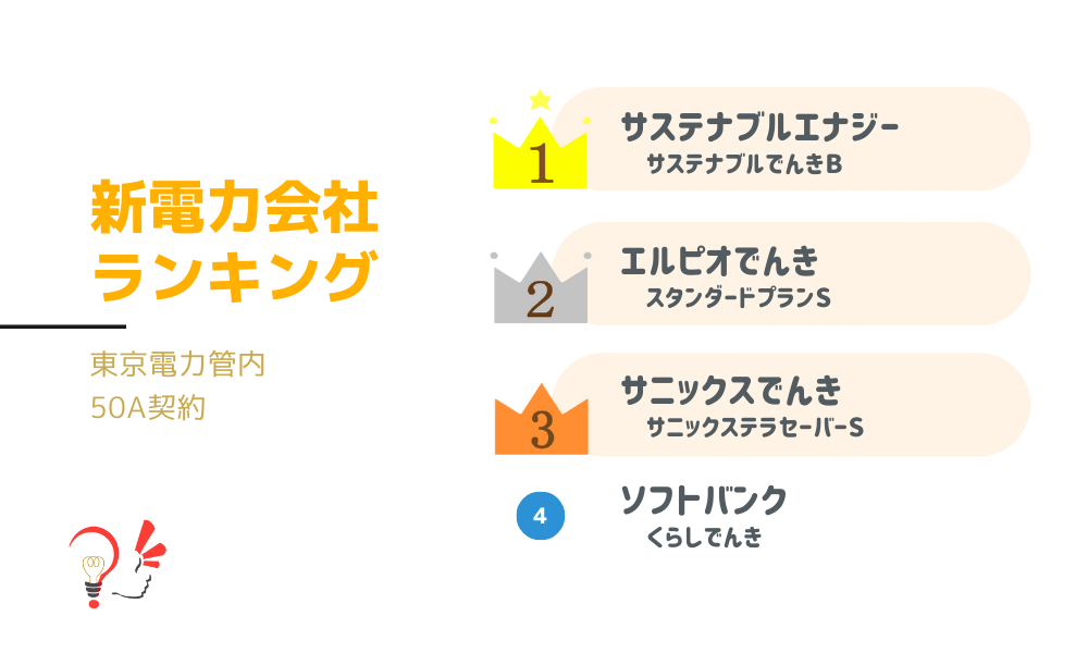新電力会社ランキング(東京電力管内 50A契約)