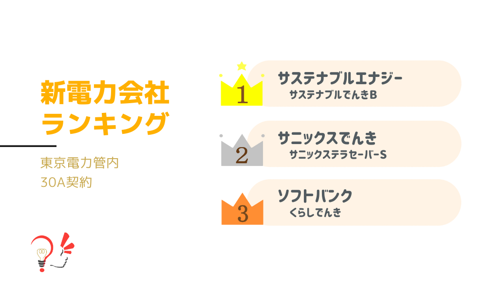 新電力会社ランキング(東京電力管内 30A契約)