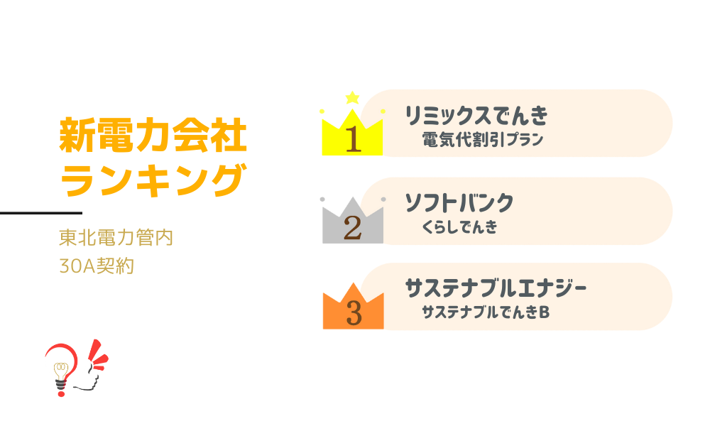 新電力会社ランキング(東北電力管内 30A契約)