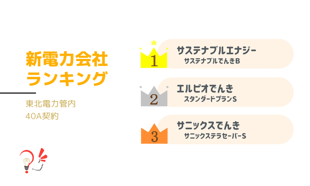 新電力会社ランキング(東北電力管内 40A契約)