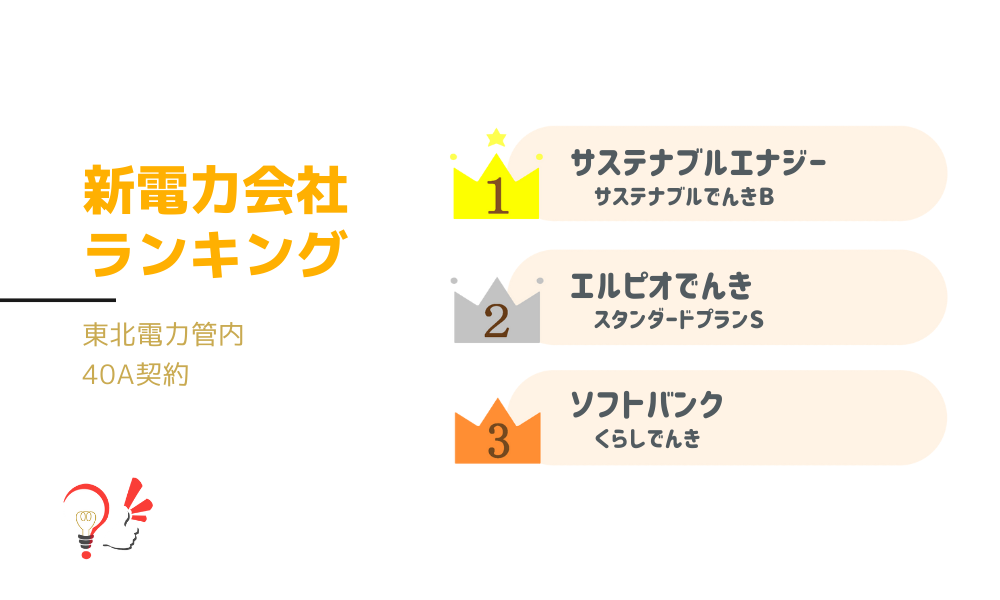 新電力会社ランキング(東北電力管内 40A契約)