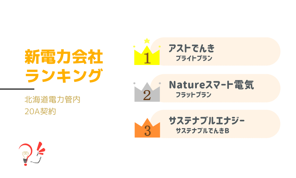 新電力会社ランキング(北海道電力管内 20A契約)