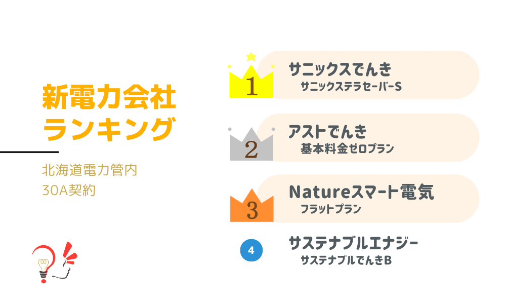 新電力会社ランキング(北海道電力管内 30A契約)