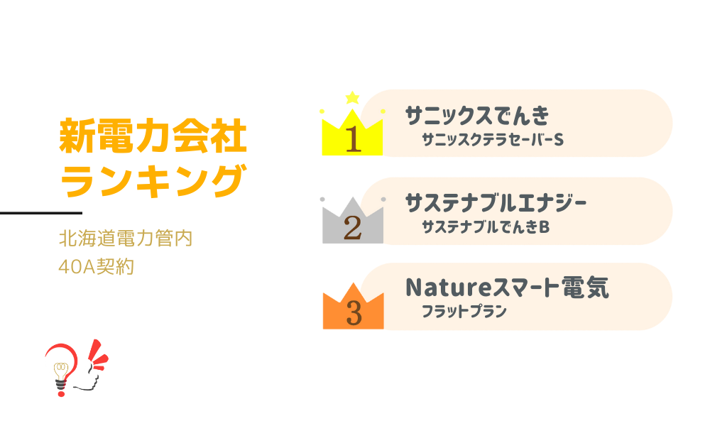 新電力会社ランキング(北海道電力管内 40A契約)