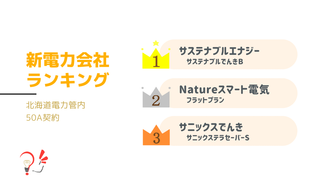 新電力会社ランキング(北海道電力管内 50A契約)