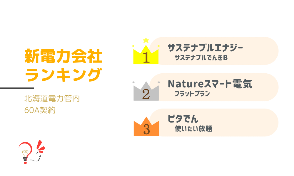 新電力会社ランキング(北海道電力管内 60A契約)