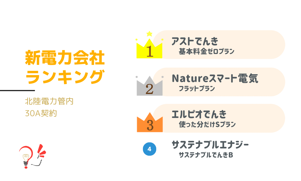 新電力会社ランキング(北陸電力管内 30A契約)