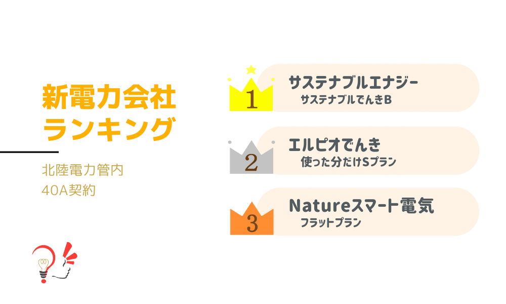新電力会社ランキング(北陸電力管内 40A契約)