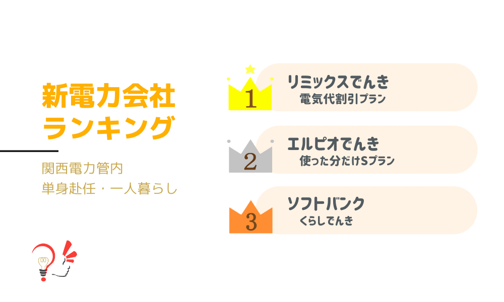 新電力会社ランキング(関西電力管内 単身赴任・一人暮らし)
