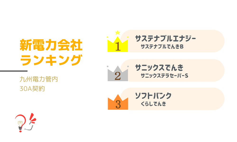 新電力会社ランキング(九州電力管内 30A契約)