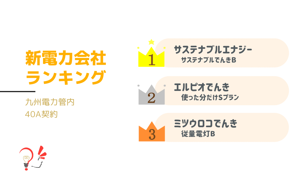 新電力会社ランキング(九州電力管内 40A契約)