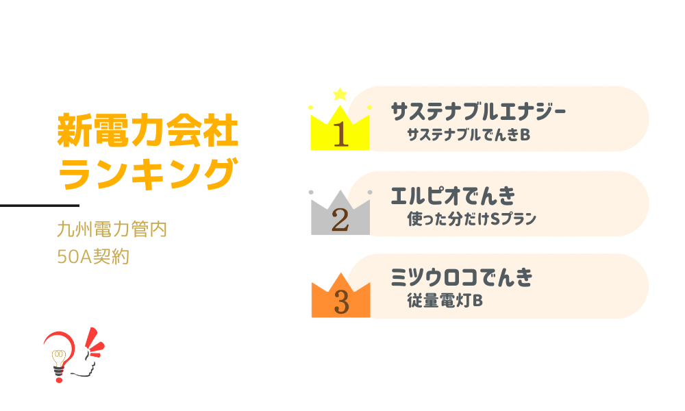 新電力会社ランキング(九州電力管内 50A契約)