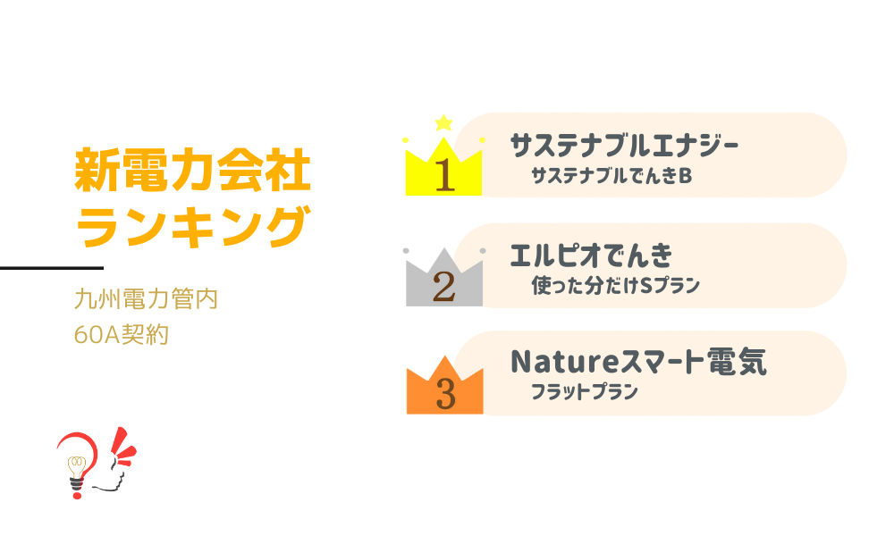 新電力会社ランキング(九州電力管内 60A契約)