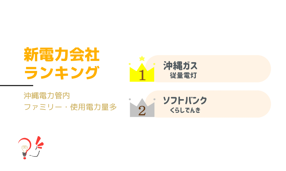 新電力会社ランキング(沖縄電力管内 ファミリー・使用電力量多)