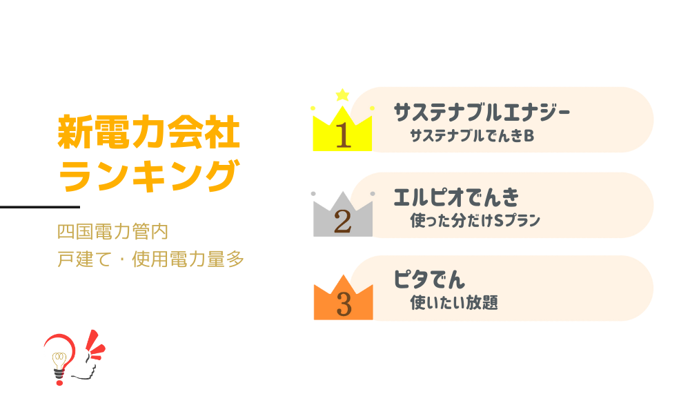 新電力会社ランキング(四国電力管内 戸建て・使用電力量多)
