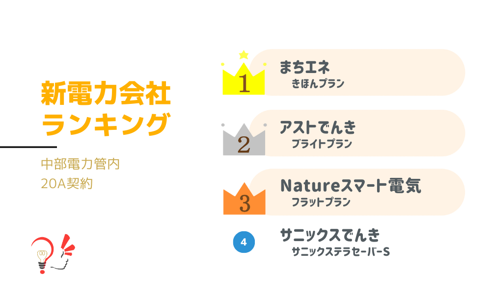 新電力会社ランキング(中部電力管内 20A契約)
