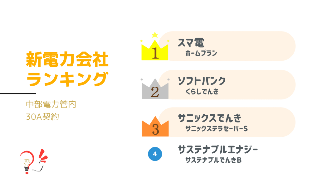 新電力会社ランキング(中部電力管内 30A契約)