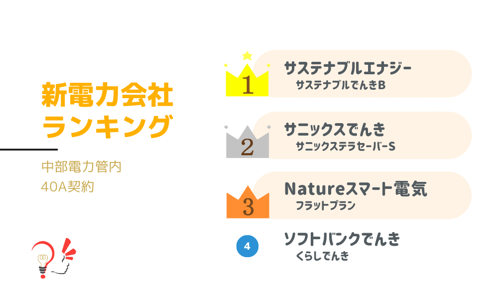 新電力会社ランキング(中部電力管内 40A契約)