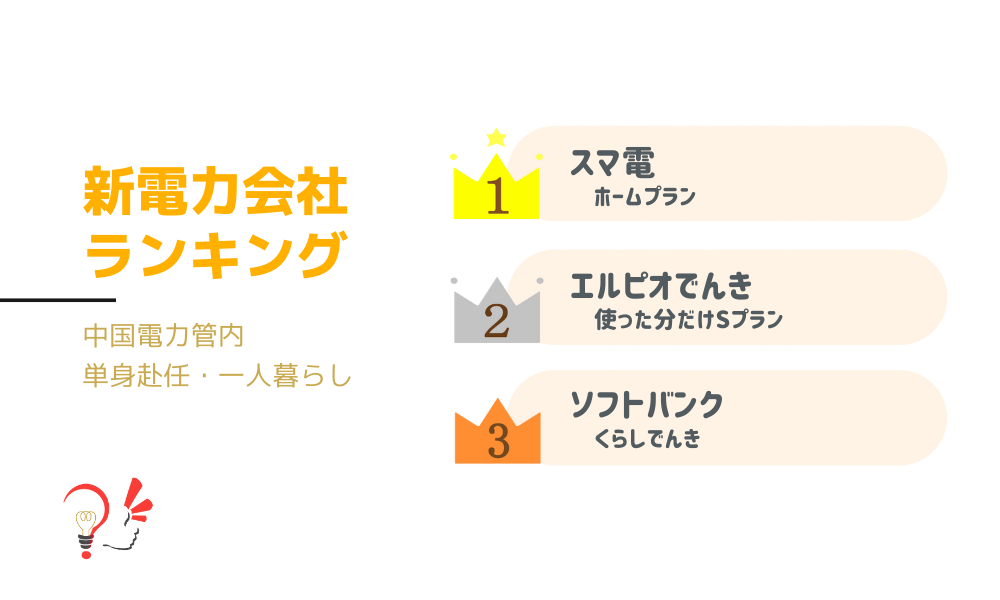 新電力会社ランキング(中国電力管内 単身赴任・一人暮らし)