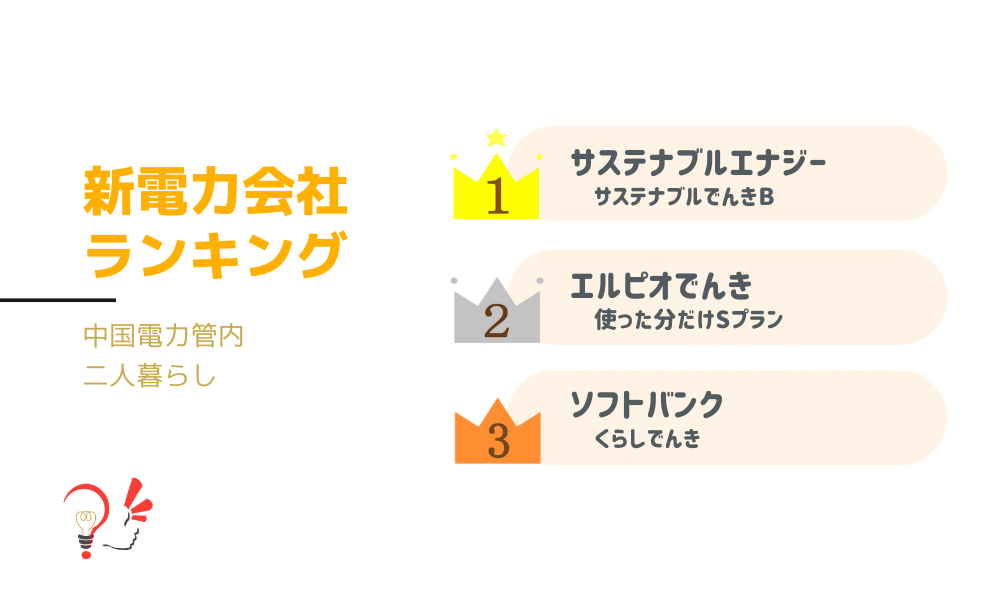 新電力会社ランキング(中国電力管内 二人暮らし)
