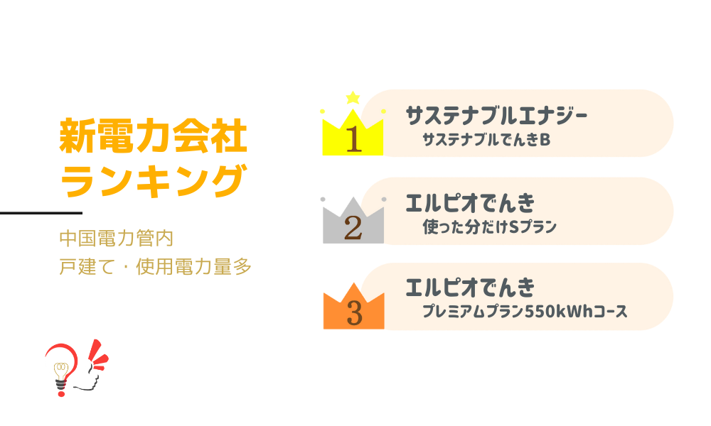 新電力会社ランキング(中国電力管内 戸建て・使用電力量多)